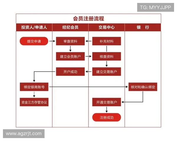 如何顺利完成k8会员注册流程及常见问题解决方案 如何顺利完成k8会员注册流程及常见问题解决方案